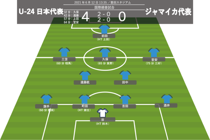 【U-24日本代表 採点】久保建英、堂安律、三笘薫、上田綺世ら高 ...
