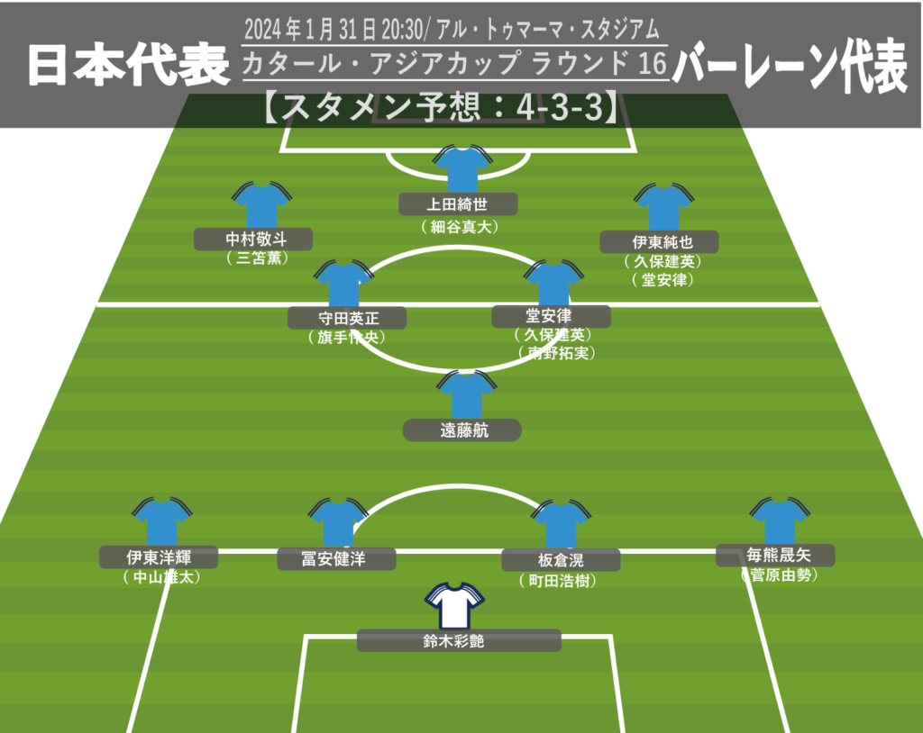 【サッカー日本代表】スタメン予想。三笘薫スーパーサブ Ihは久保建英それとも堂安律 アジア杯バーレーン戦 サカノワ