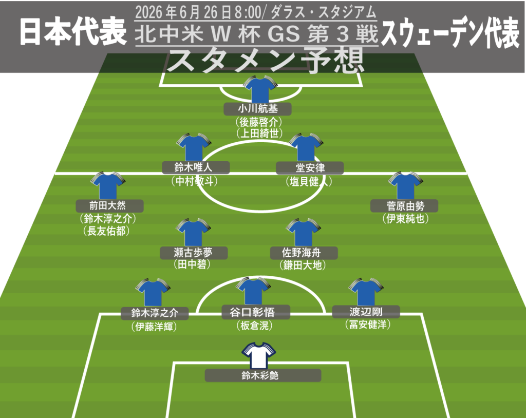 活動歴および当時の関連ビジュアル記録